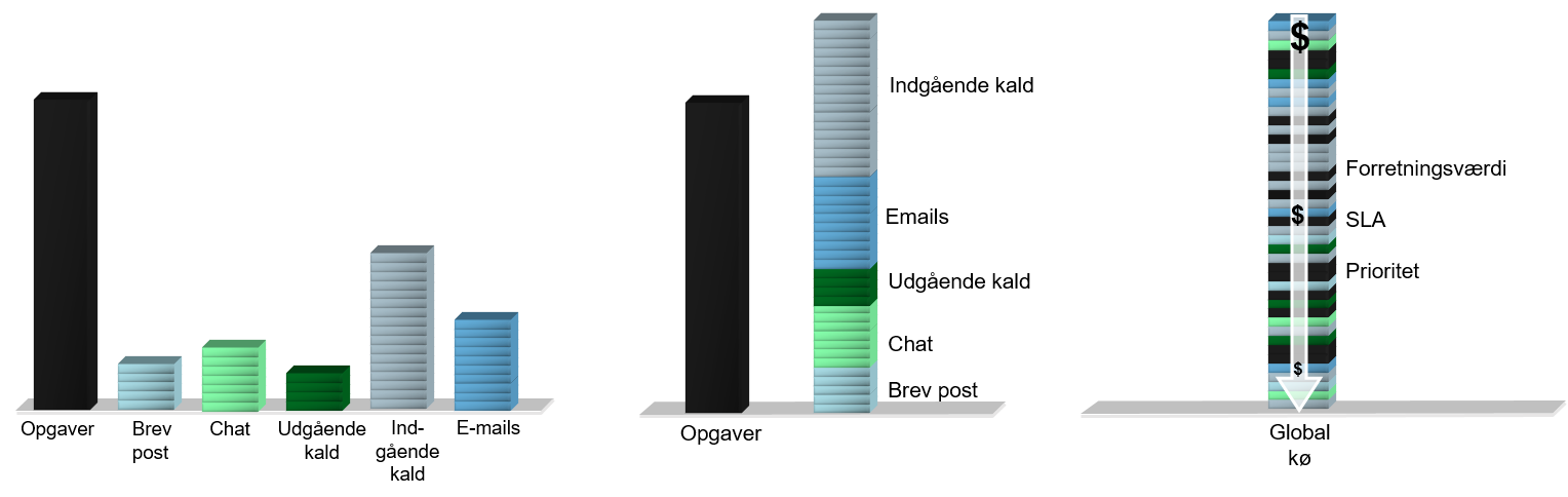 Intelligent workload distribution