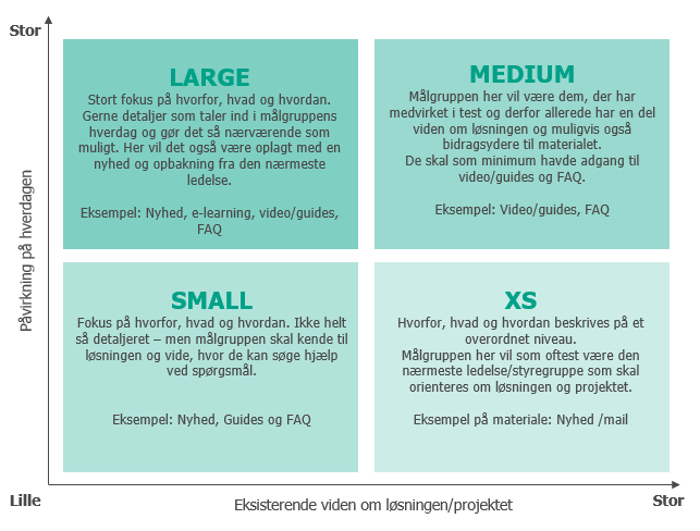 Implementeringsmatrix