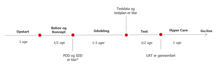 Model over steps i automatiseringsproces