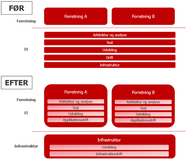 Organisationsmodel2