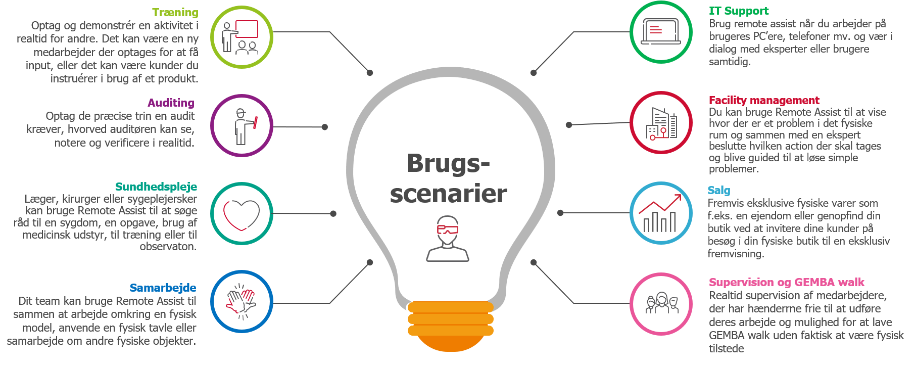 Brugsscenarier HoloLens