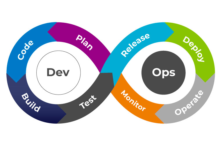 DevOps Model - Sopra Steria