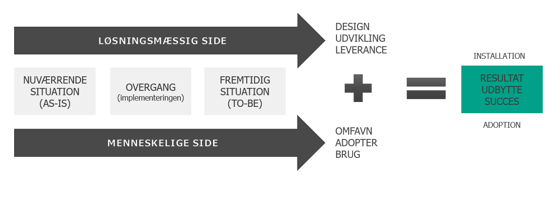 Implementering Sopra Steria