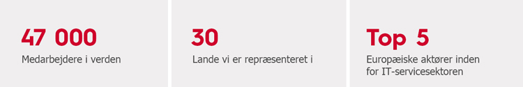 Nøgletal Sopra Steria